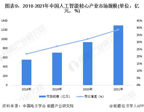 預見2023 中國人工智能行業全景圖譜及前景展望