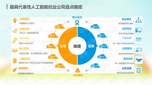 2018年中國人工智能市場現狀與發展趨勢分析報告——聚焦人工智能應用軟件開發